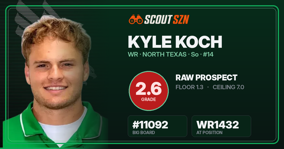 Share card for Kyle Koch