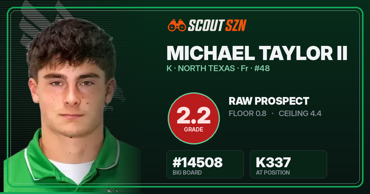 Share card for Michael Taylor II