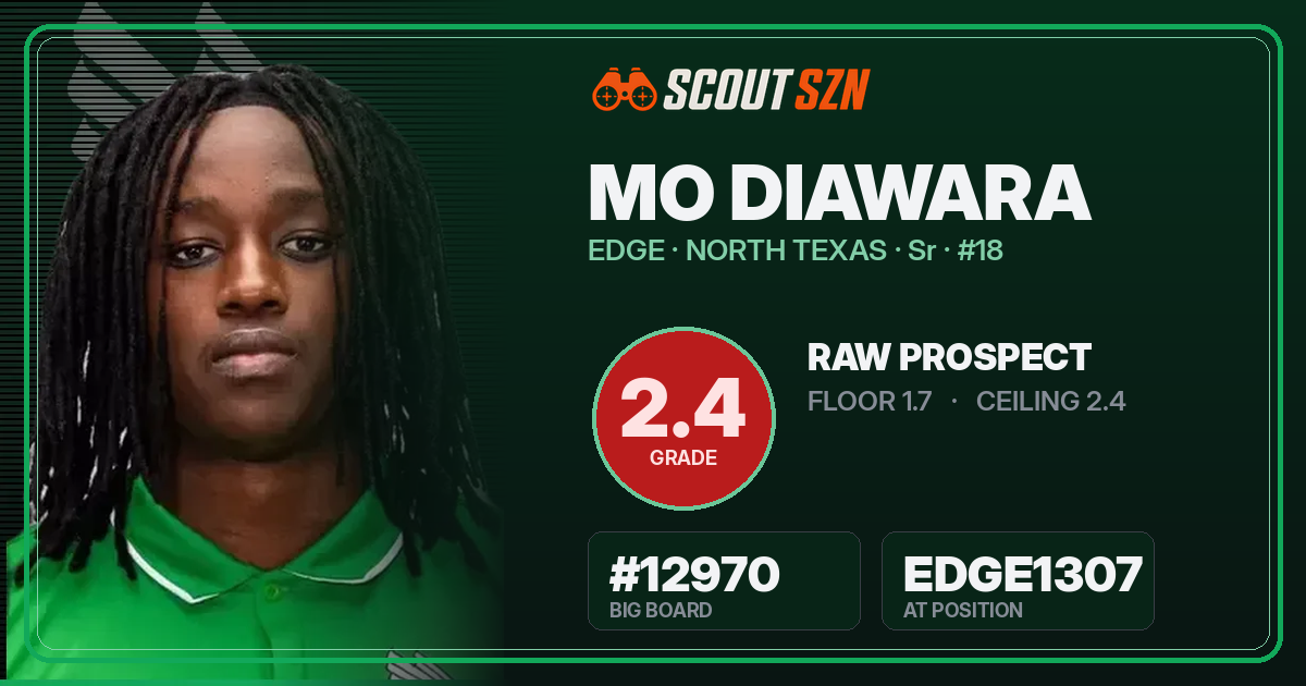 Share card for Mo Diawara