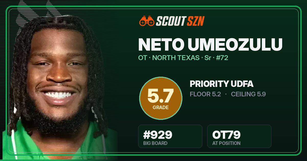 Share card for Neto Umeozulu
