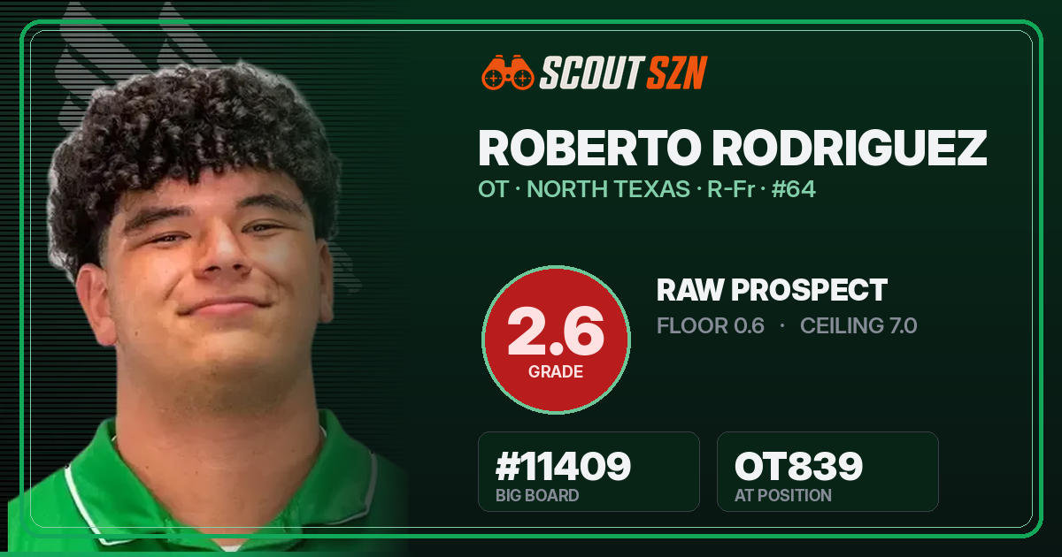 Share card for Roberto Rodriguez