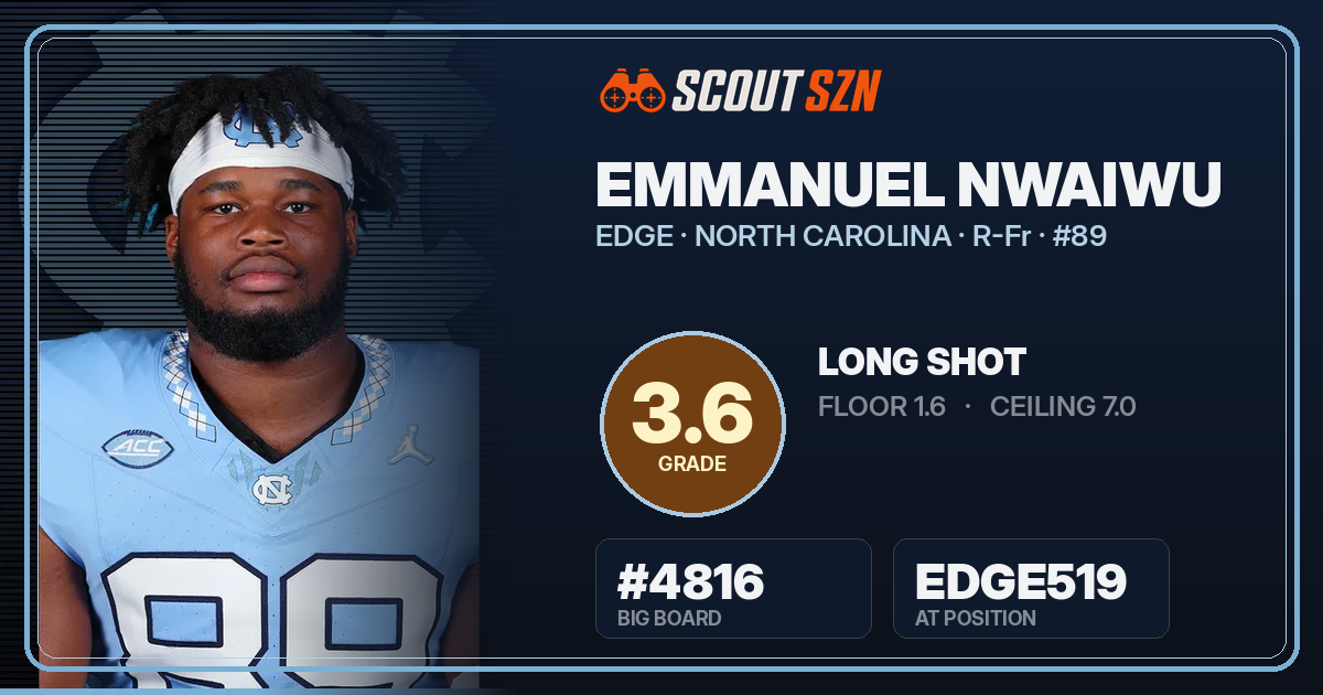 Share card for Emmanuel Nwaiwu
