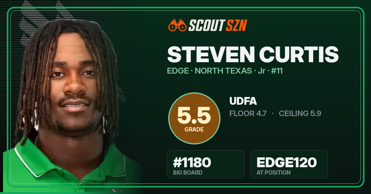 Share card for Steven Curtis