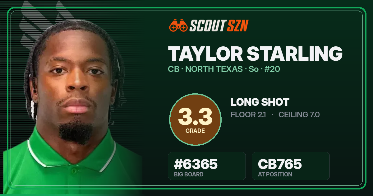 Share card for Taylor Starling
