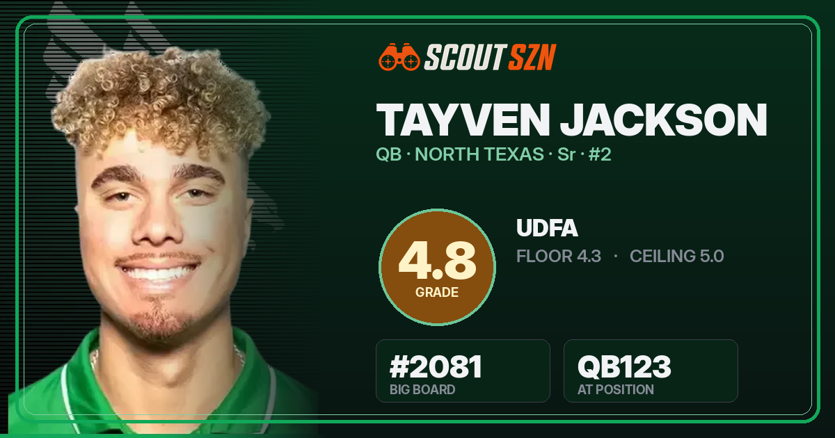 Share card for Tayven Jackson