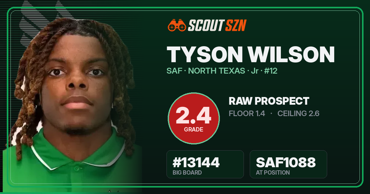 Share card for Tyson Wilson