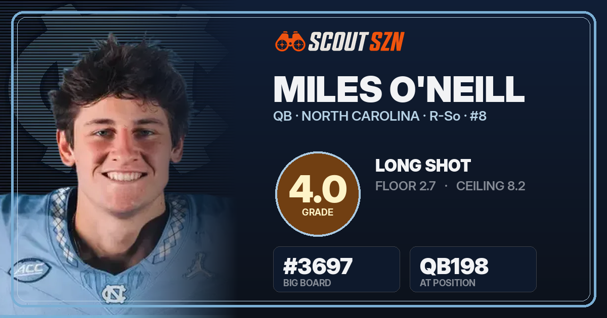 Share card for Miles O'Neill