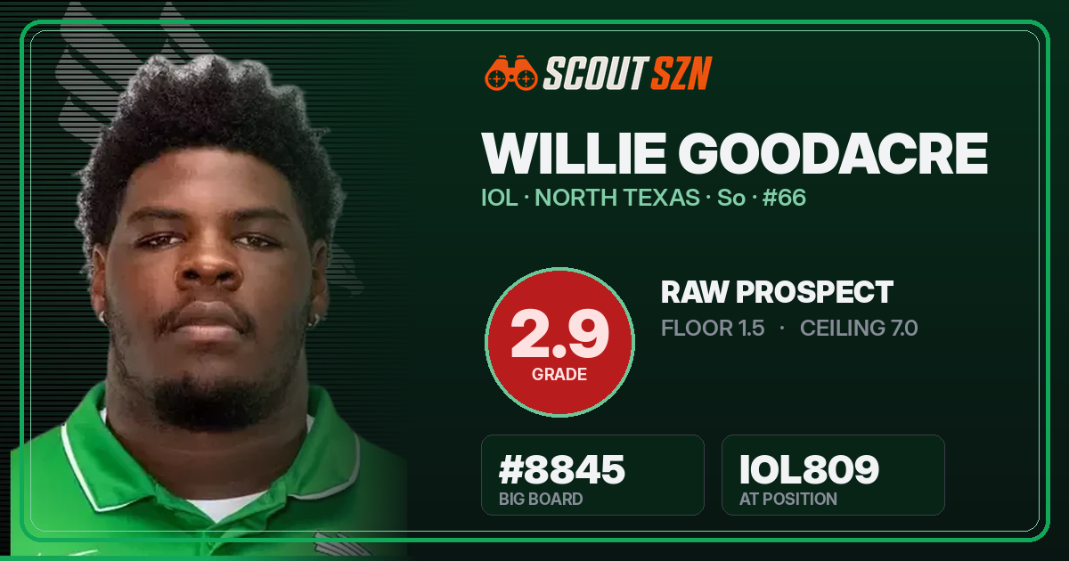 Share card for Willie Goodacre