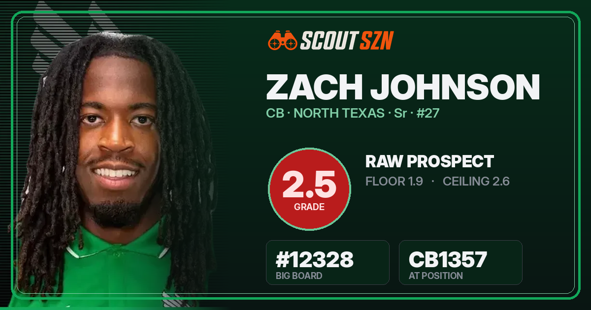 Share card for Zach Johnson