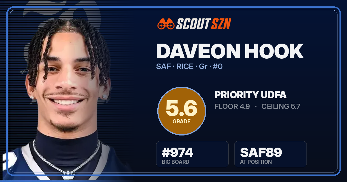 Share card for Daveon Hook
