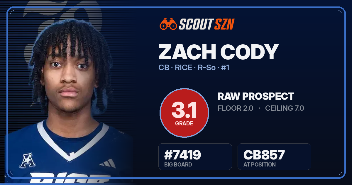 Share card for Zach Cody