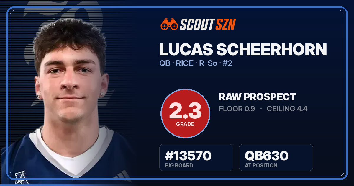 Share card for Lucas Scheerhorn