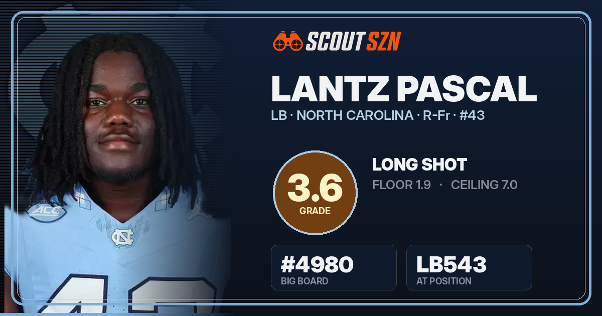 Share card for Lantz Pascal