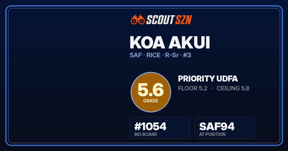 Share card for Koa Akui