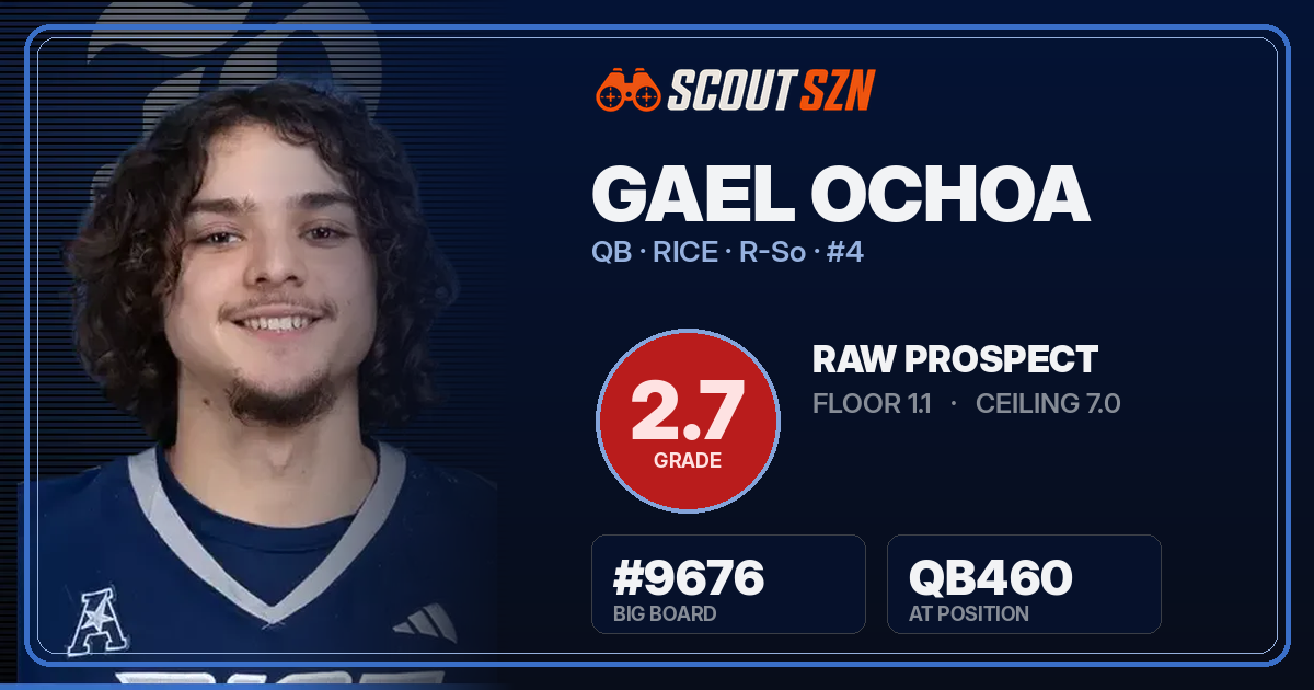 Share card for Gael Ochoa