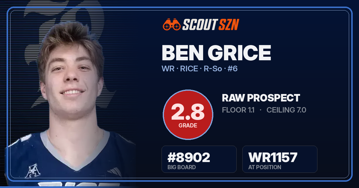 Share card for Ben Grice