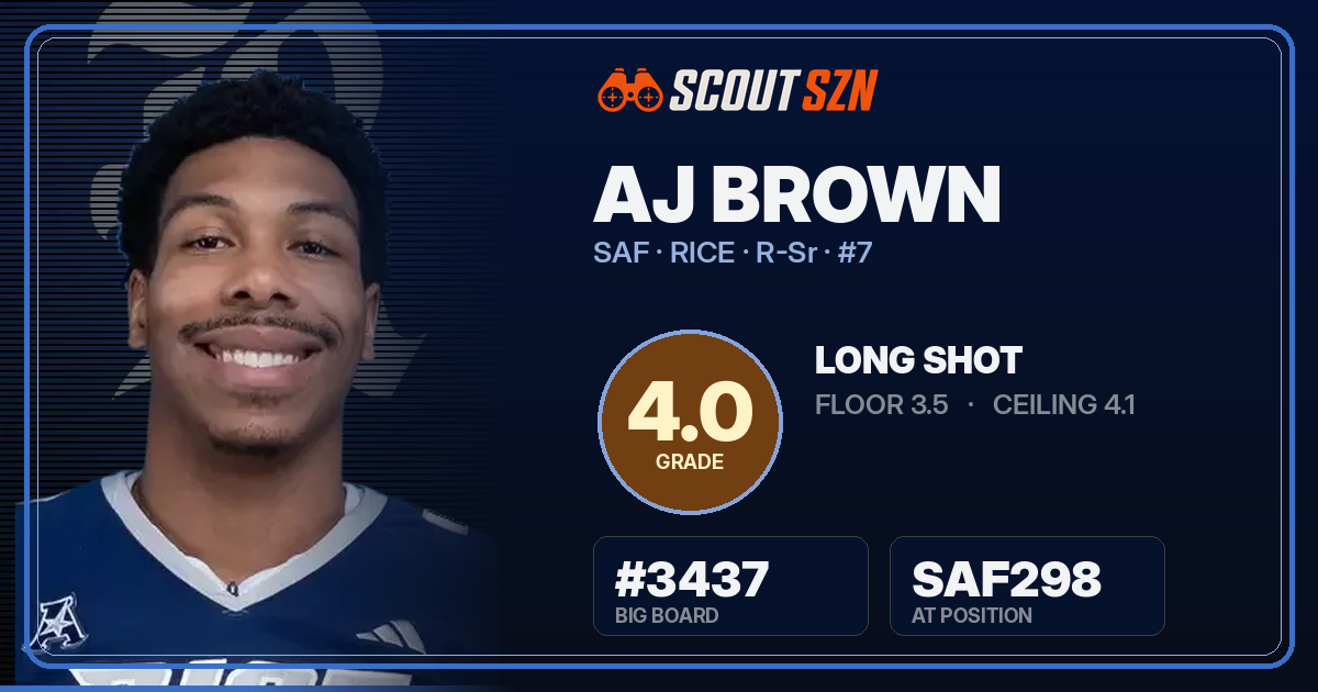 Share card for AJ Brown