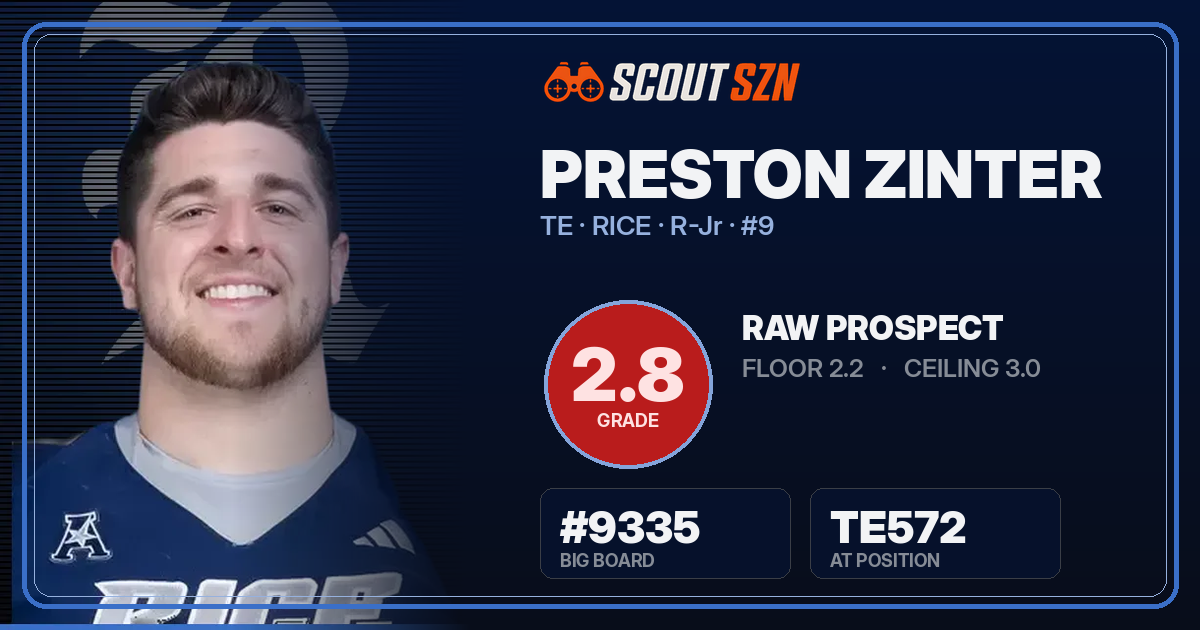 Share card for Preston Zinter