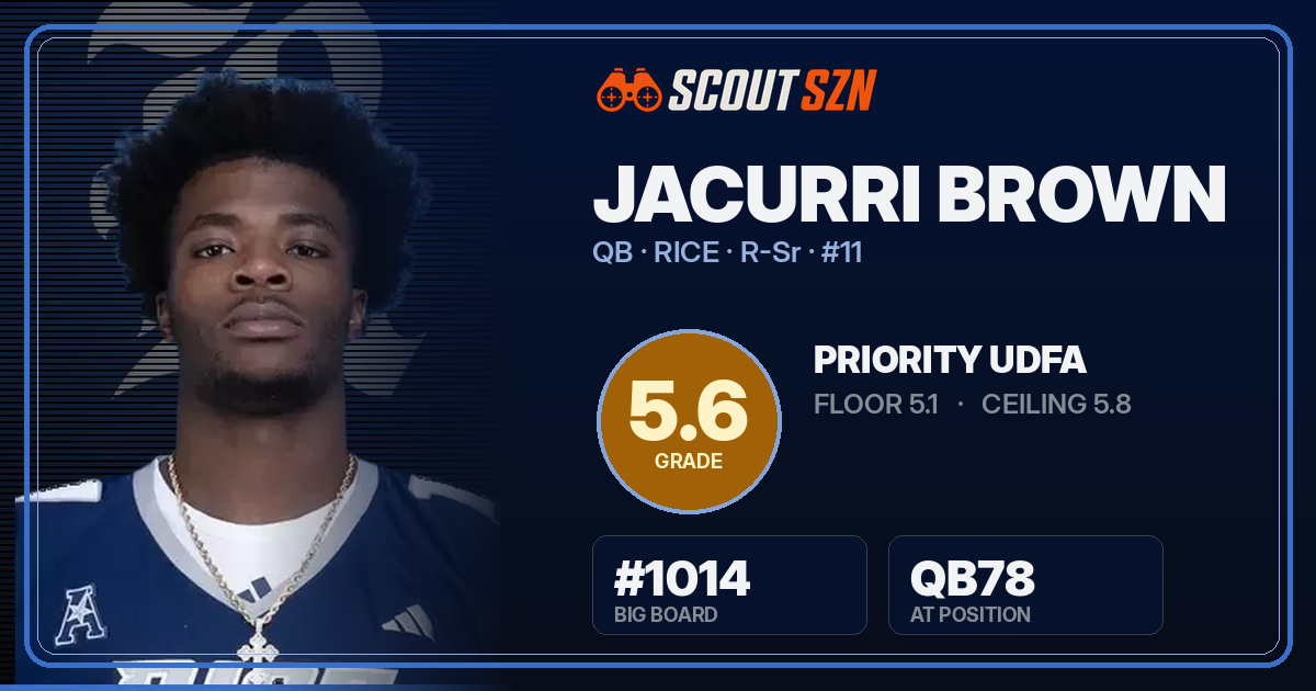 Share card for Jacurri Brown