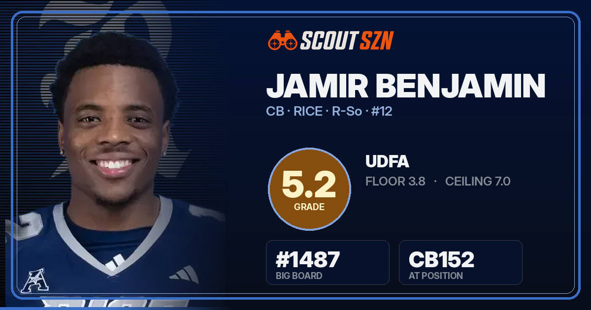 Share card for Jamir Benjamin