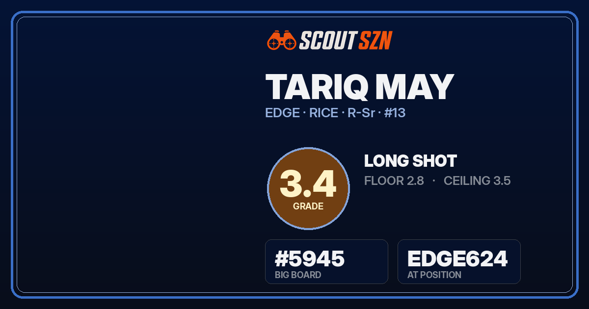 Share card for Tariq May