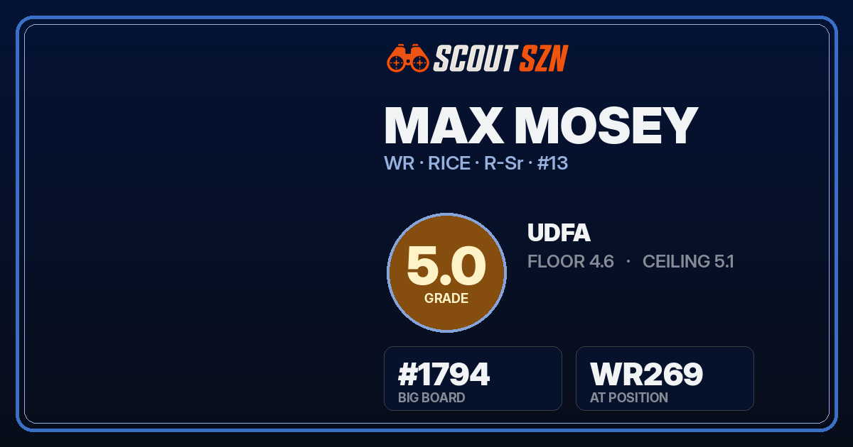 Share card for Max Mosey