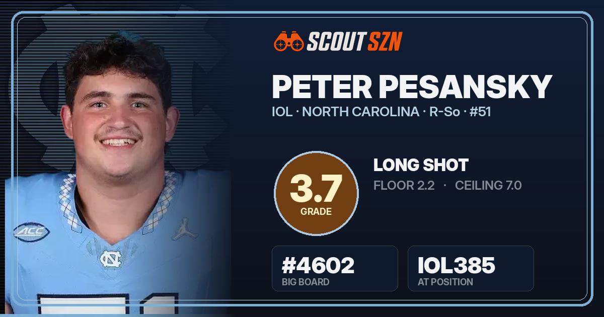 Share card for Peter Pesansky