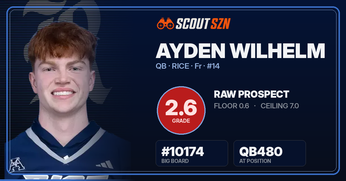 Share card for Ayden Wilhelm