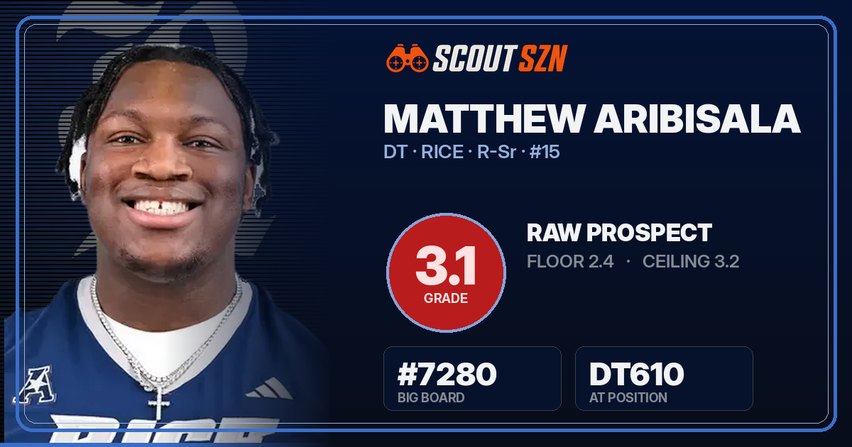 Share card for Matthew Aribisala