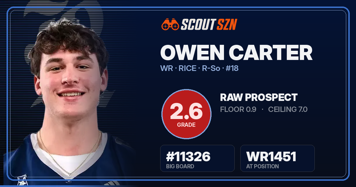 Share card for Owen Carter