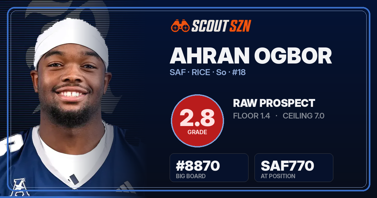 Share card for Ahran Ogbor