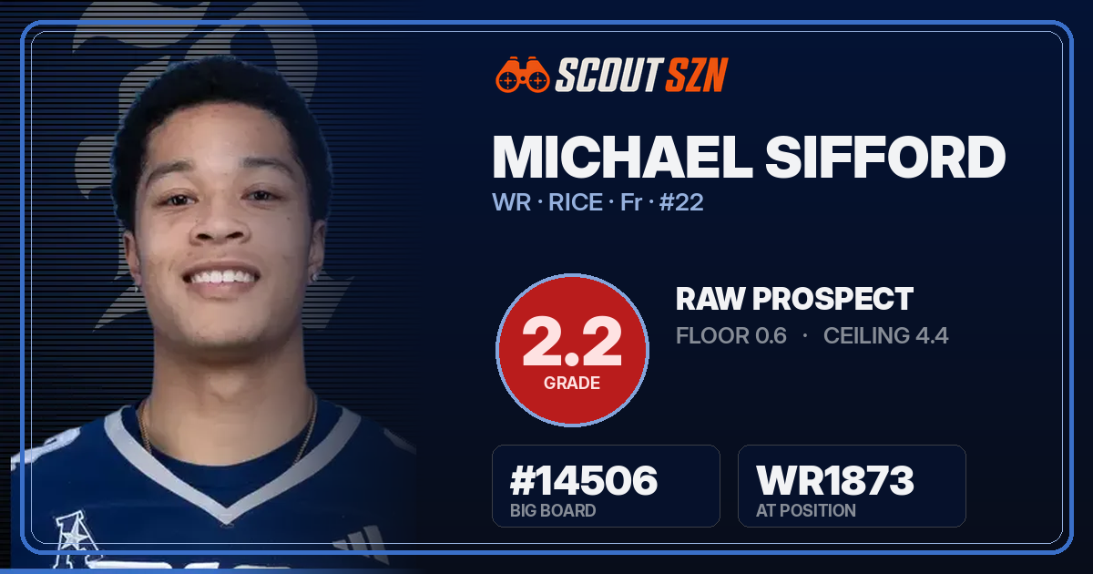 Share card for Michael Sifford