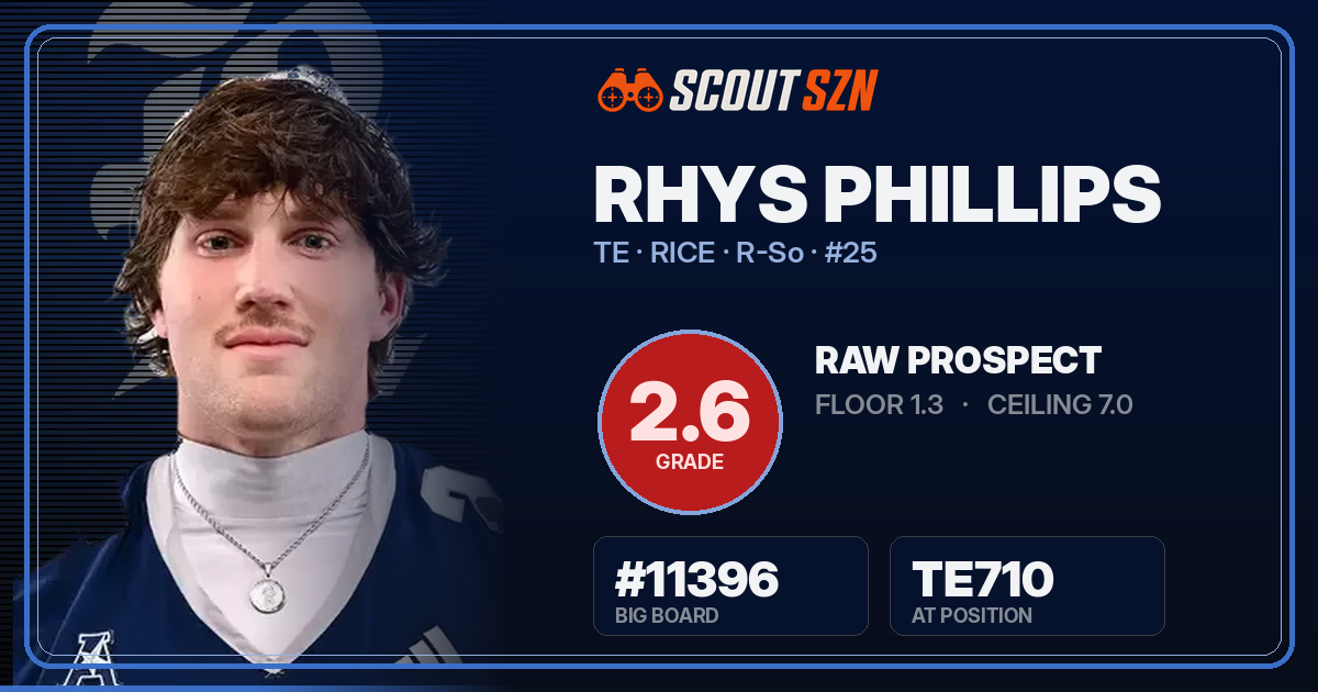 Share card for Rhys Phillips