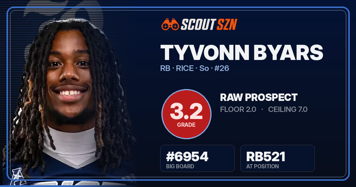 Share card for Tyvonn Byars