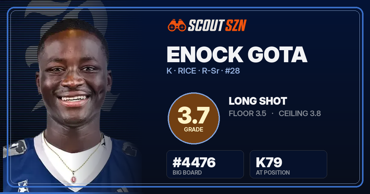 Share card for Enock Gota