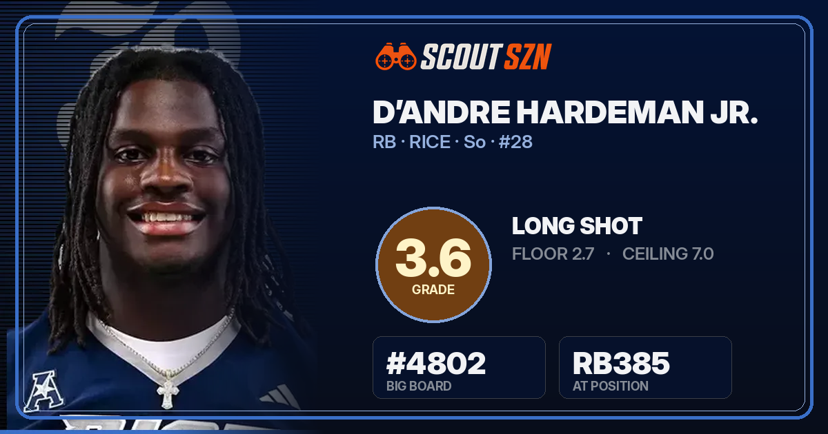 Share card for D’Andre Hardeman Jr.