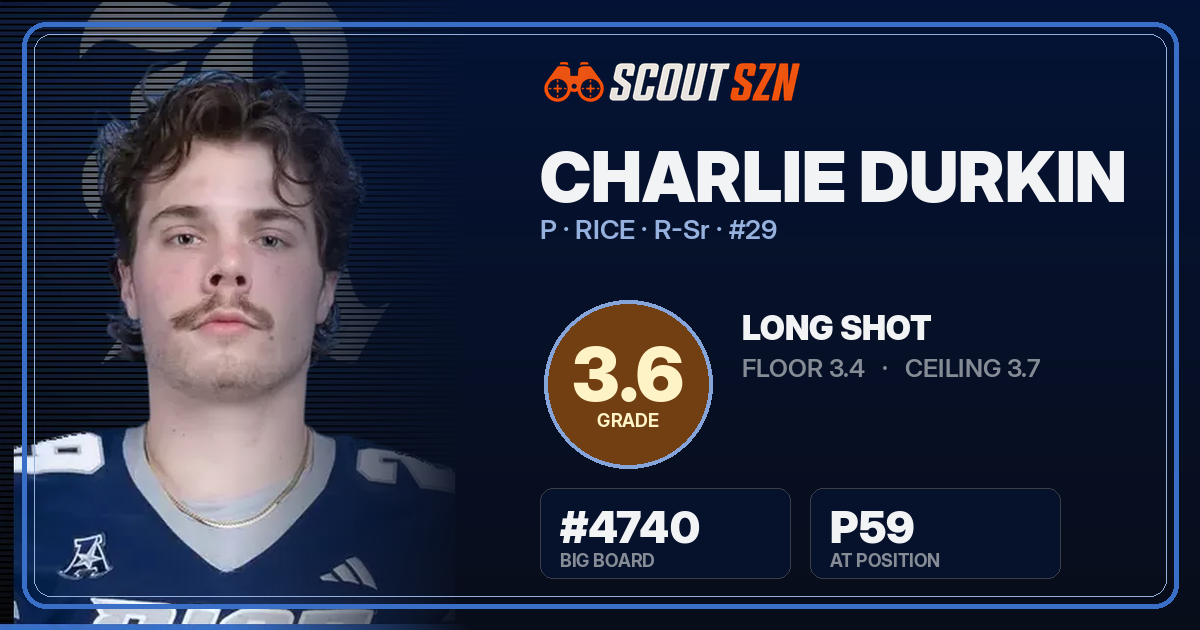 Share card for Charlie Durkin