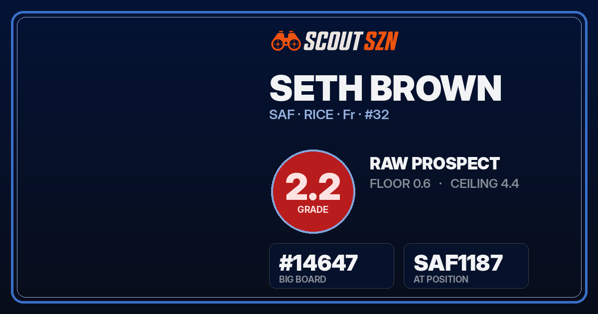 Share card for Seth Brown