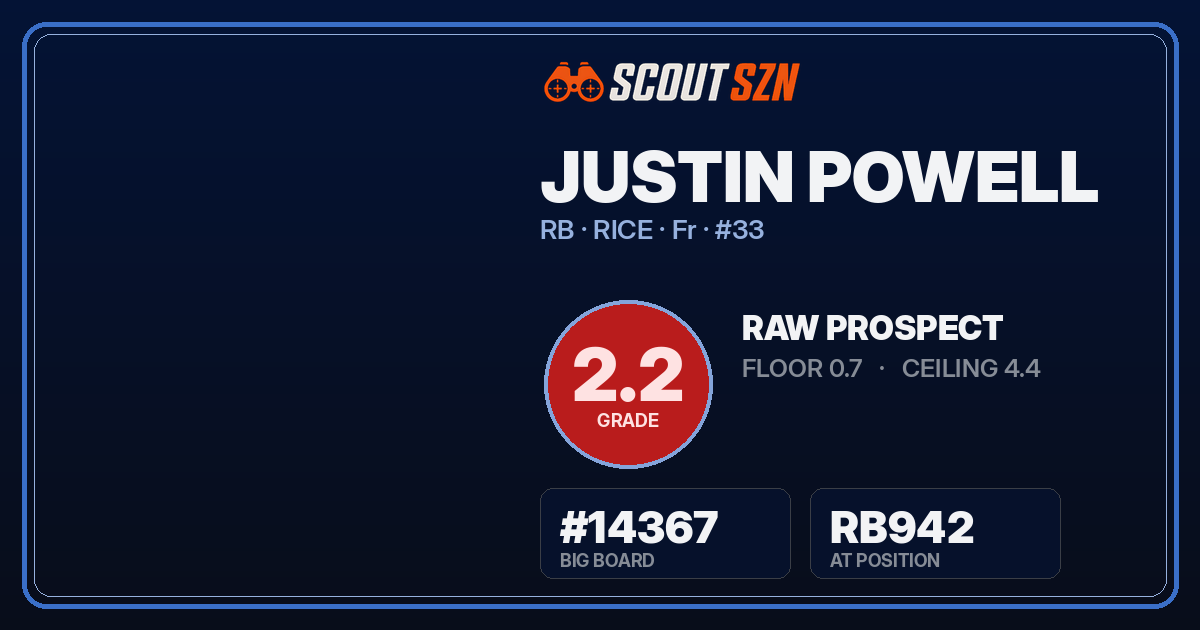 Share card for Justin Powell