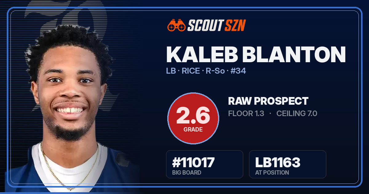 Share card for Kaleb Blanton
