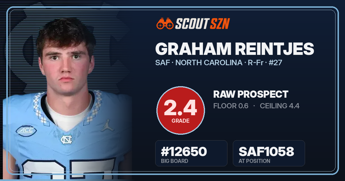 Share card for Graham Reintjes
