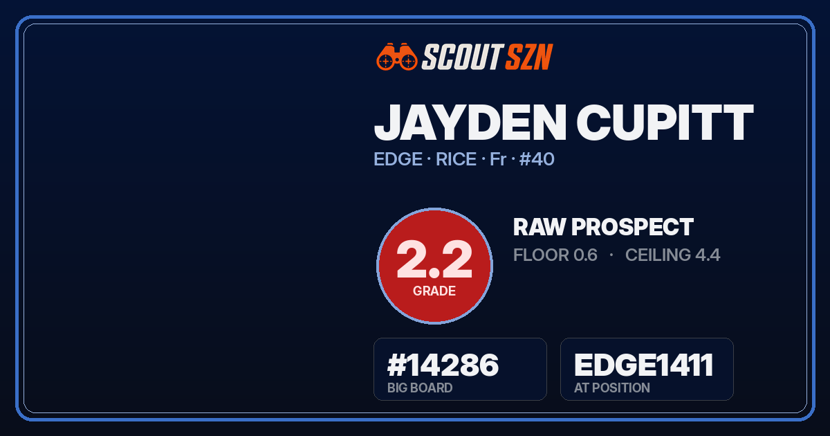 Share card for Jayden Cupitt