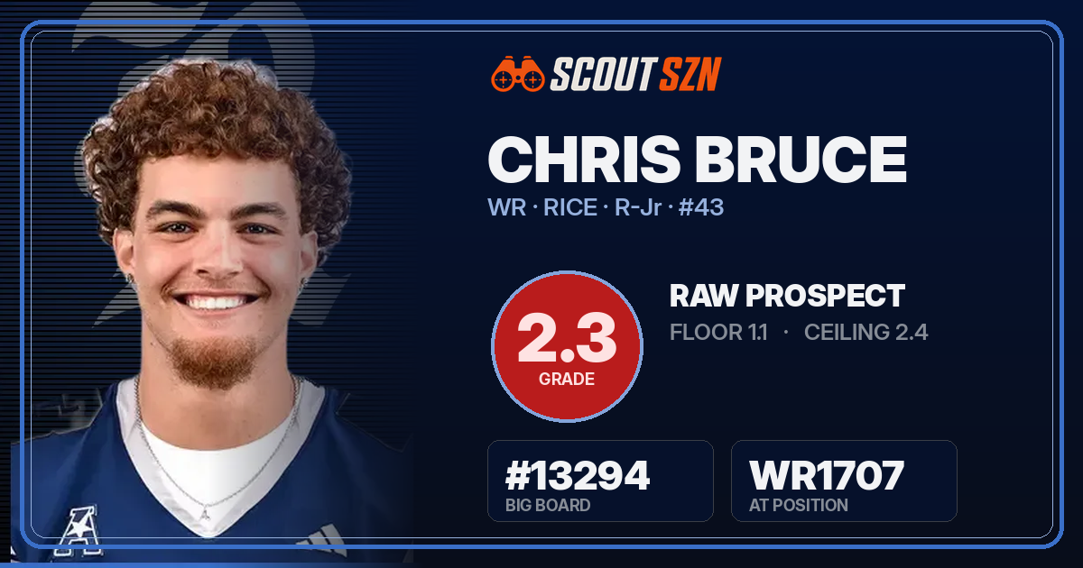 Share card for Chris Bruce