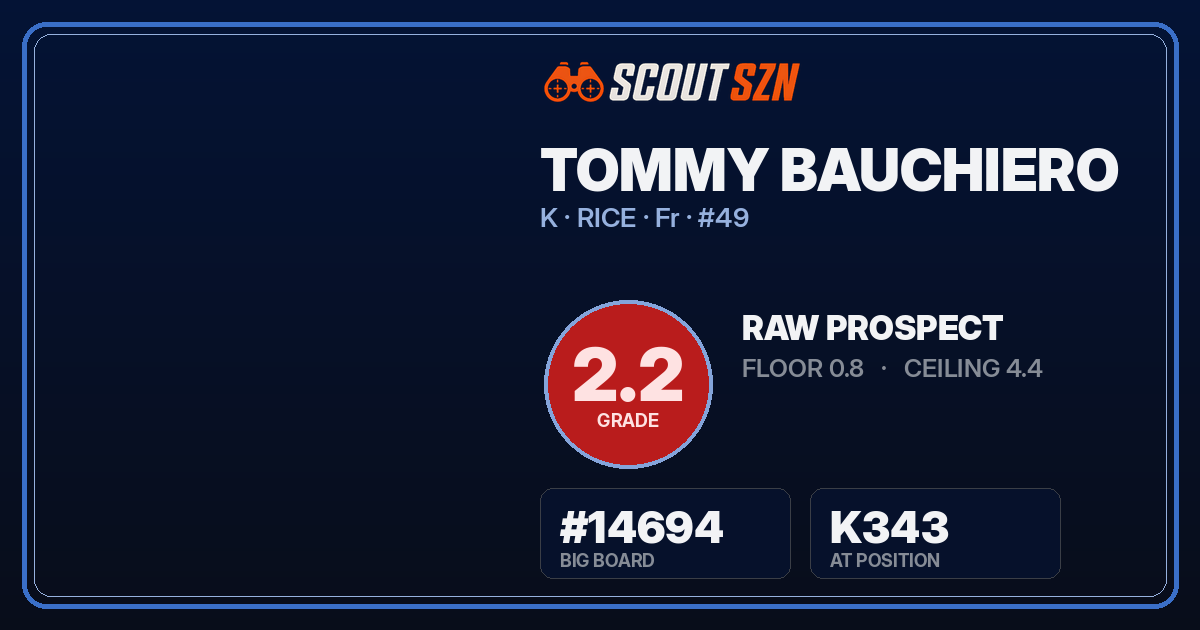 Share card for Tommy Bauchiero