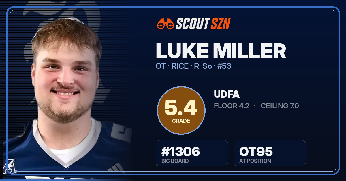 Share card for Luke Miller
