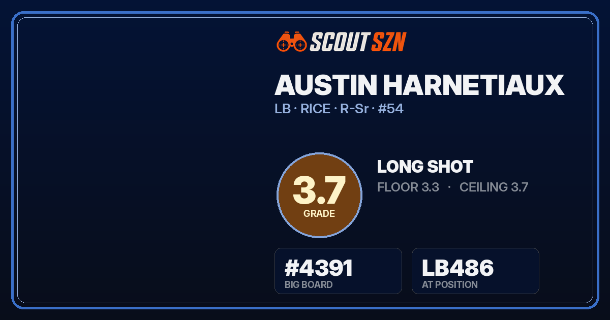 Share card for Austin Harnetiaux