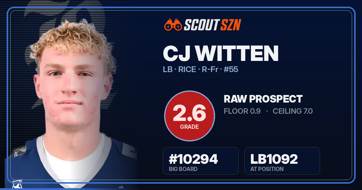 Share card for CJ Witten