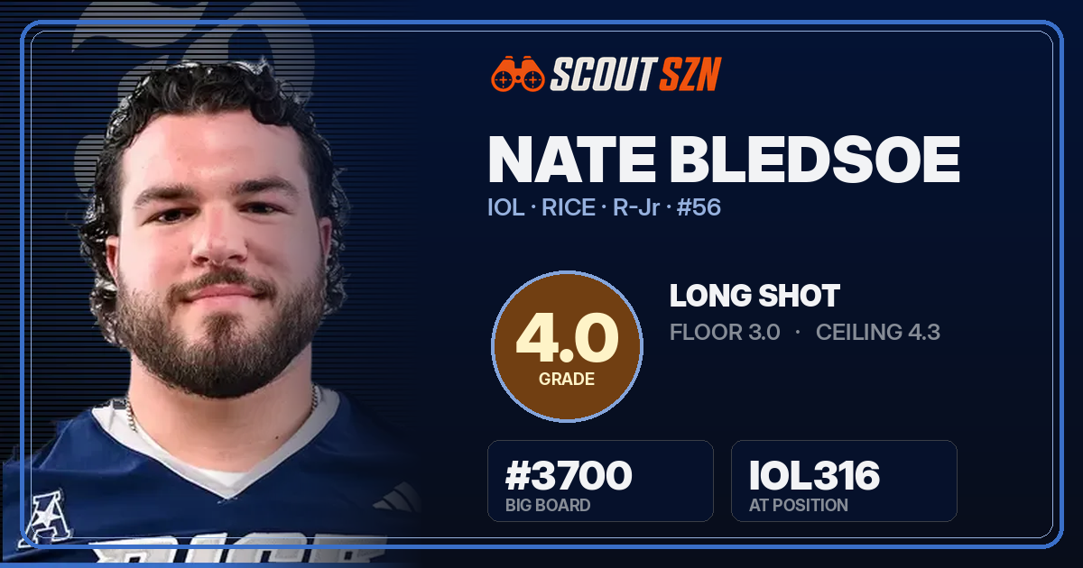 Share card for Nate Bledsoe
