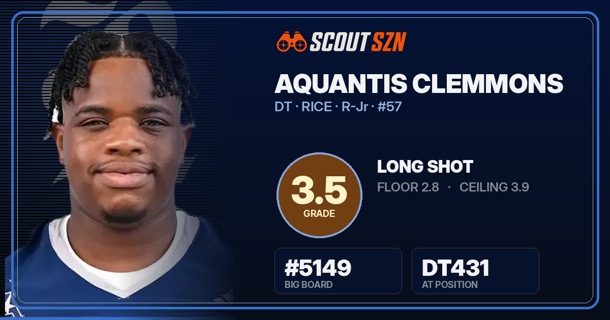 Share card for Aquantis Clemmons