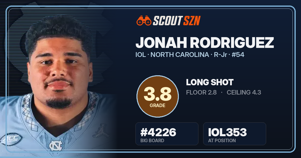 Share card for Jonah Rodriguez